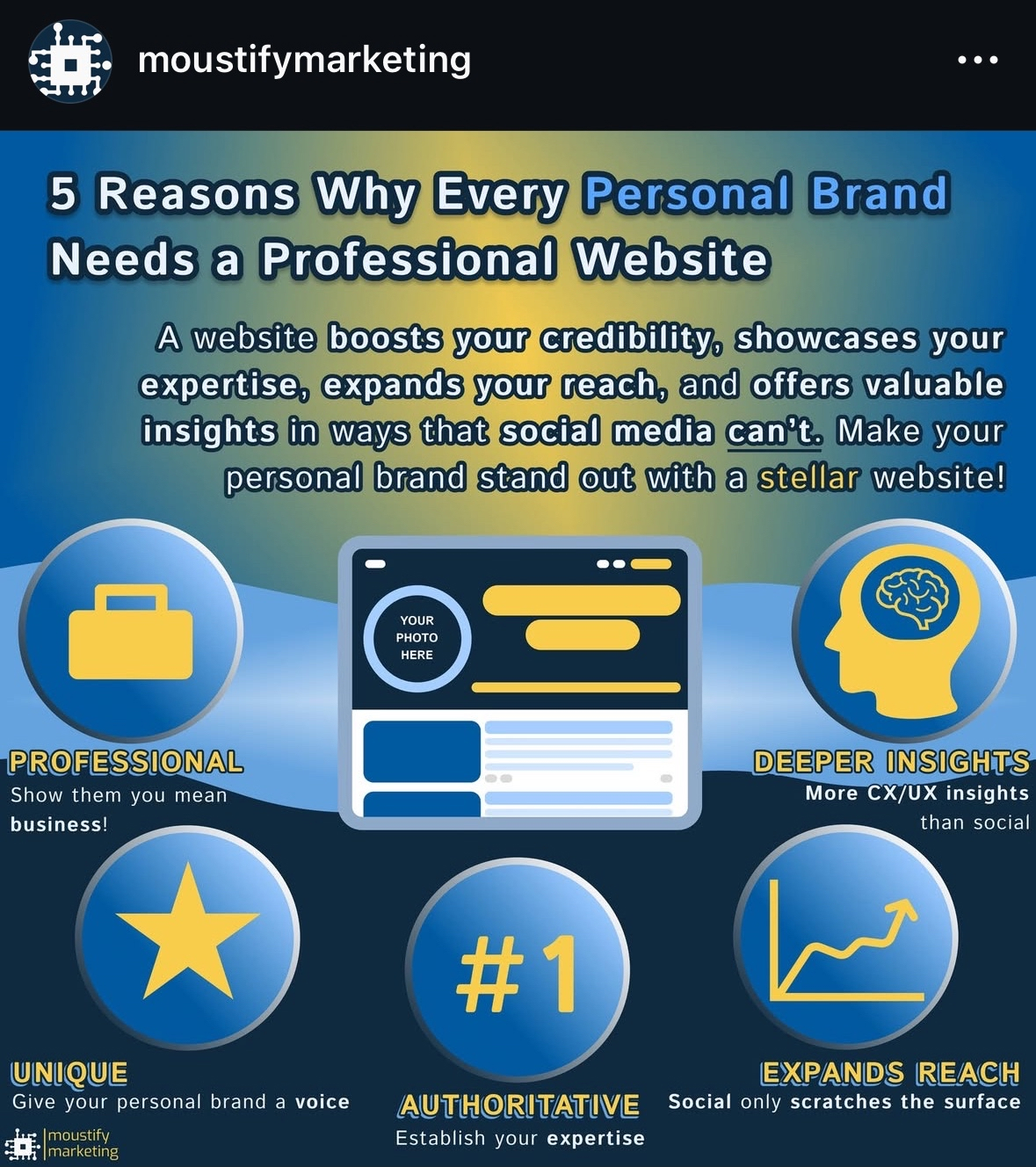Moustify Marketing social post